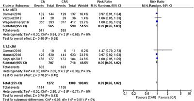 Choosing Optimal Antibiotics for the Treatment of Patients Infected With Enterobacteriaceae: A Network Meta-analysis and Cost-Effectiveness Analysis